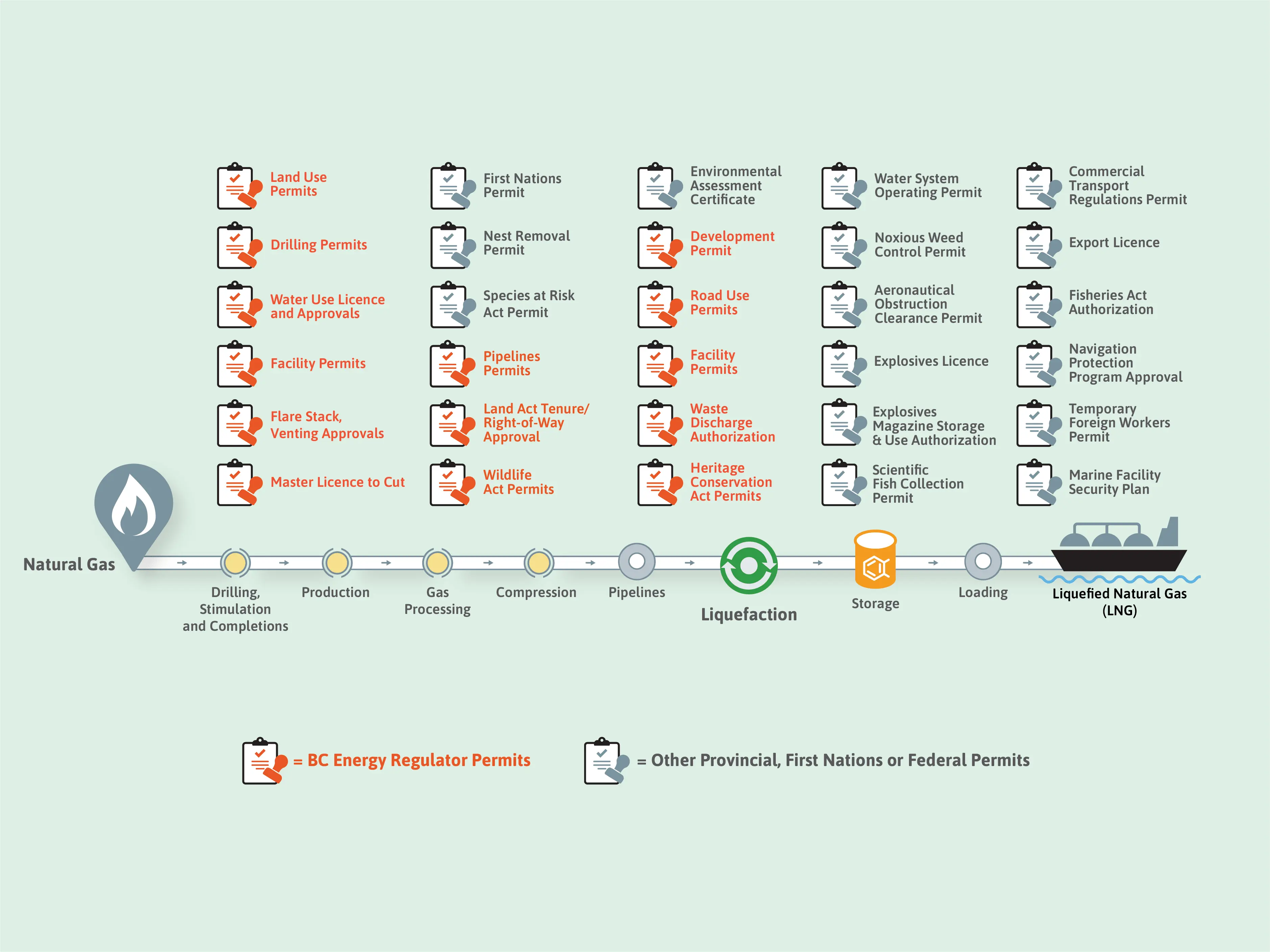 Chapter II: LNG and Canada's Energy Ambition preview